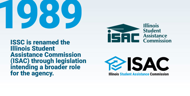 ISSC is renamed the Illinois Student
Assistance Commission (ISAC) through legislation intending a broader role for the agency.