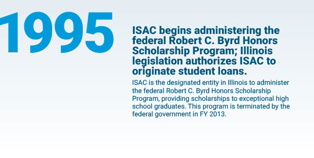ISAC begins administering the
federal Robert C. Byrd Honors Scholarship Program; Illinois legislation authorizes ISAC to originate student loans. ISAC is the designated entity in Illinois to administer the federal Robert C. Byrd Honors Scholarship Program, providing scholarships to exceptional high school graduates. This program is terminated by the federal government in FY 2013.