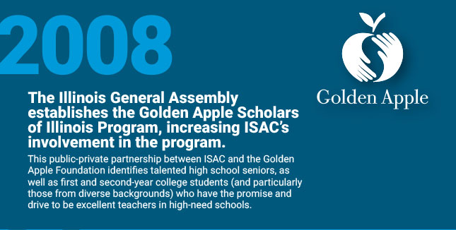 The Illinois General Assembly
establishes the Golden Apple Scholars of Illinois Program, increasing ISAC’s involvement in the program. This public-private partnership between ISAC and the Golden Apple Foundation identifies talented high school seniors, as well as first and second-year college students (and particularly those from diverse backgrounds) who have the promise and drive to be excellent teachers in high-need schools.