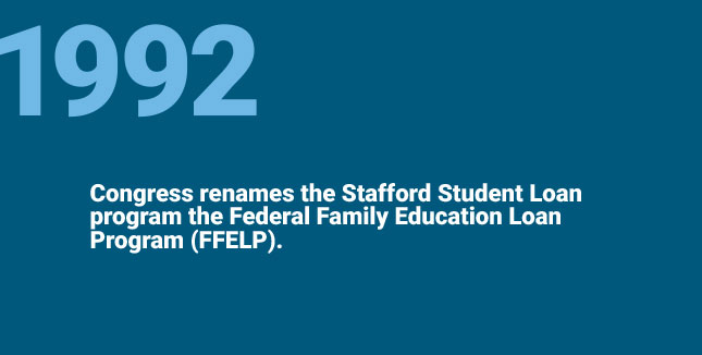 Congress renames the
Stafford Student Loan program the Federal Family Education Loan Program (FFELP).